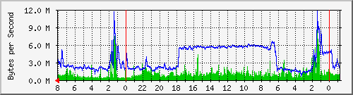 Standleitung